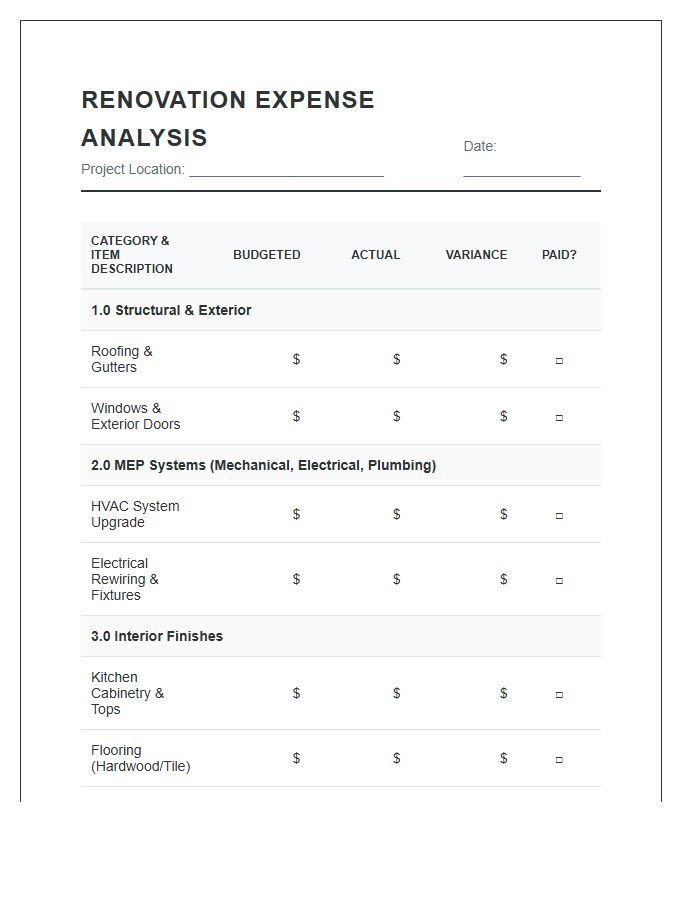 Whole House Renovation Printable Expense Analysis Chart