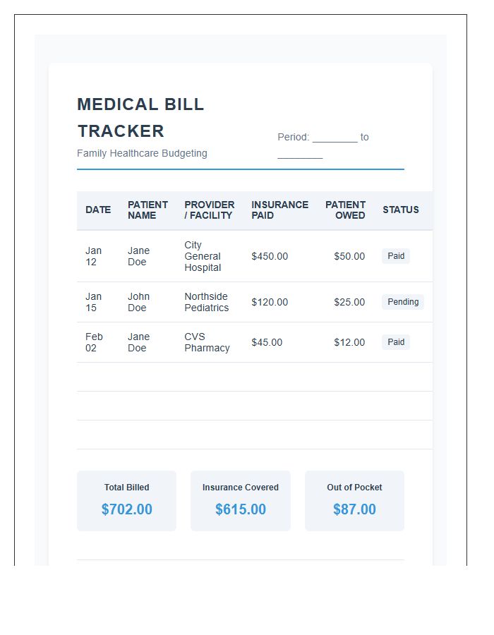 Family Medical Bill Printable Budget Chart