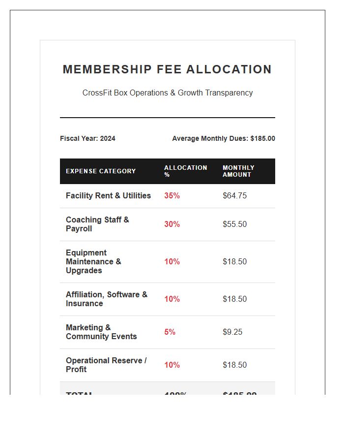 Crossfit Box Membership Fee Allocation Printable Chart