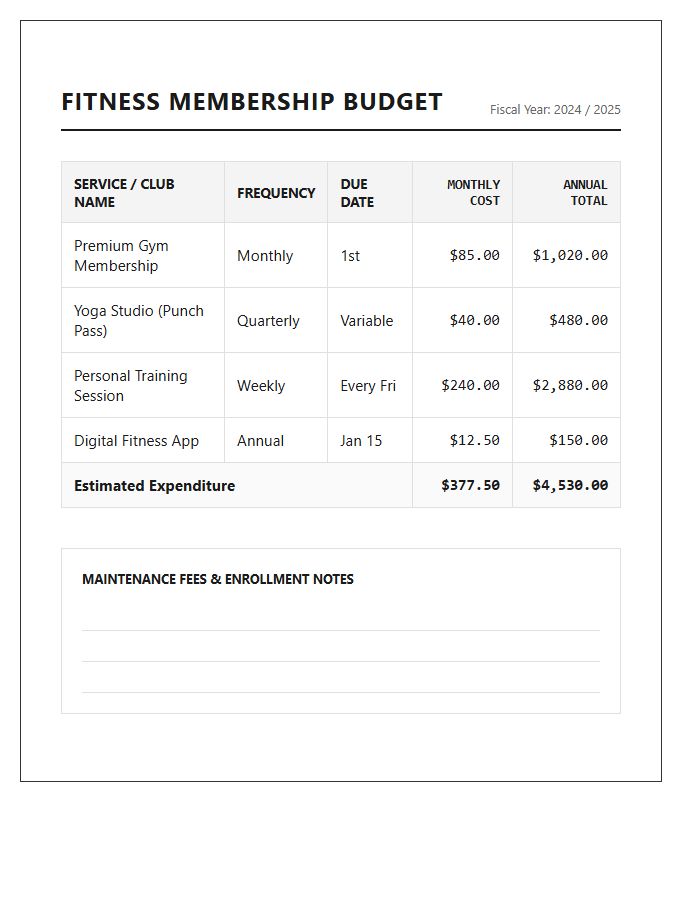 Subscription Fitness Club Membership Cost Printable Budget Chart