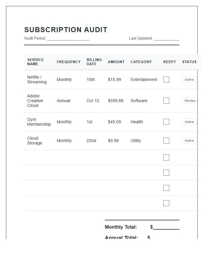 Automatic Payment Subscription Audit Printable Chart