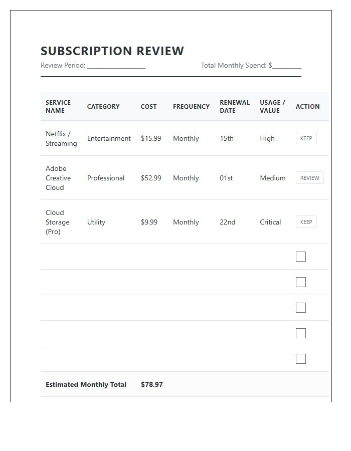 Digital Service Subscription Review Printable Chart