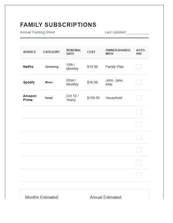 Family Subscription Management Printable Chart