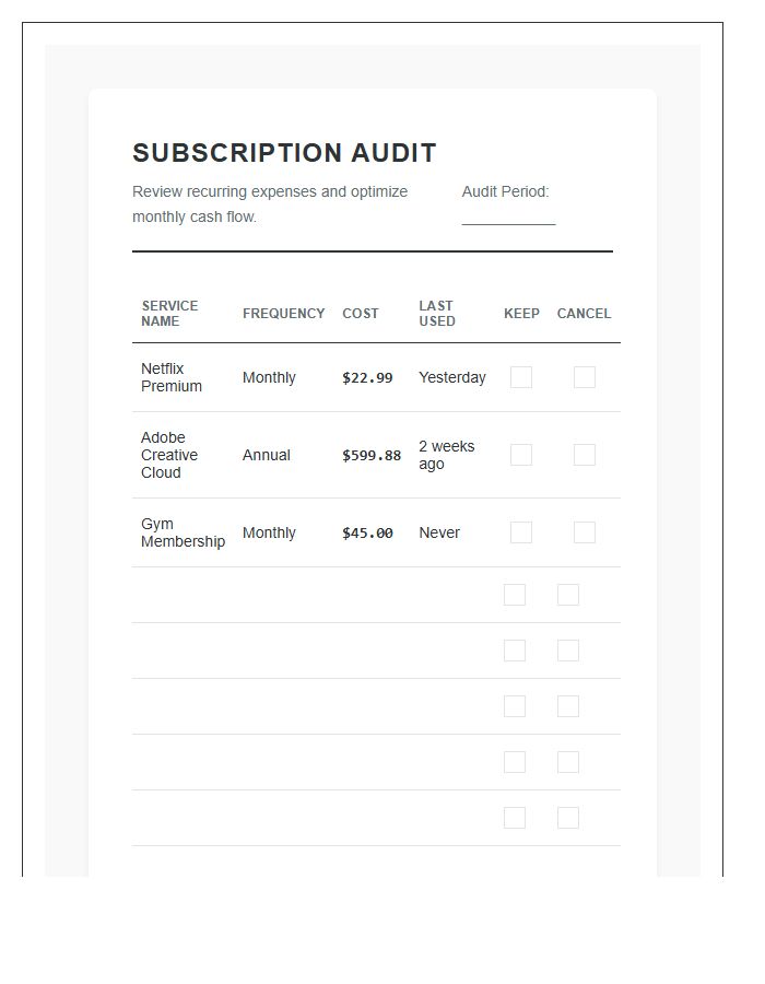 Personal Finance Subscription Audit Printable Chart