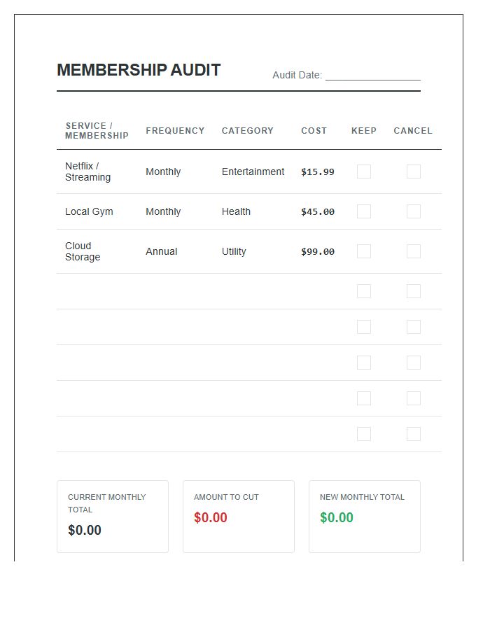 Recurring Membership Audit Printable Budget Chart