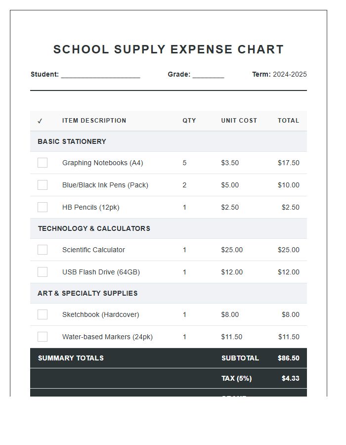 Comprehensive School Supply Expenses Printable Chart