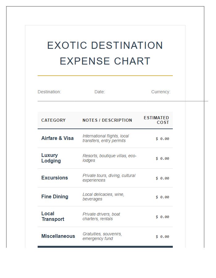 Exotic Destination Expense Printable Chart