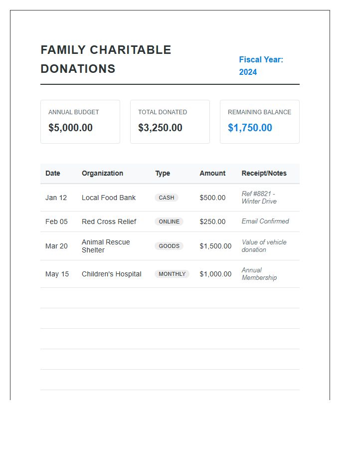 Family Charitable Donation Printable Budget Chart Log