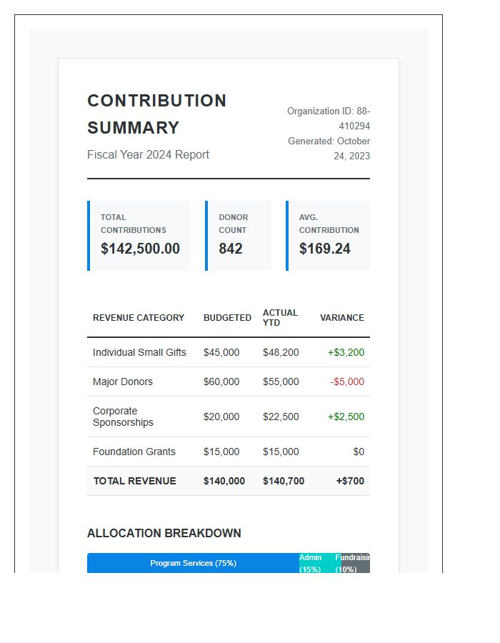 Nonprofit Contribution Printable Budget Chart Summary