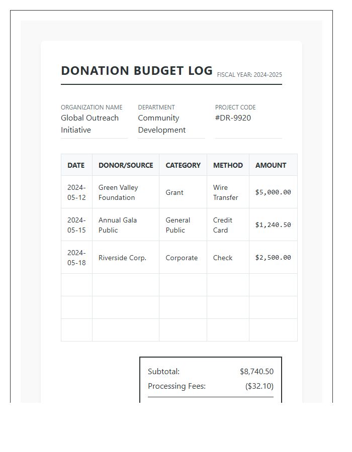 Organization Donation Printable Budget Chart Log System