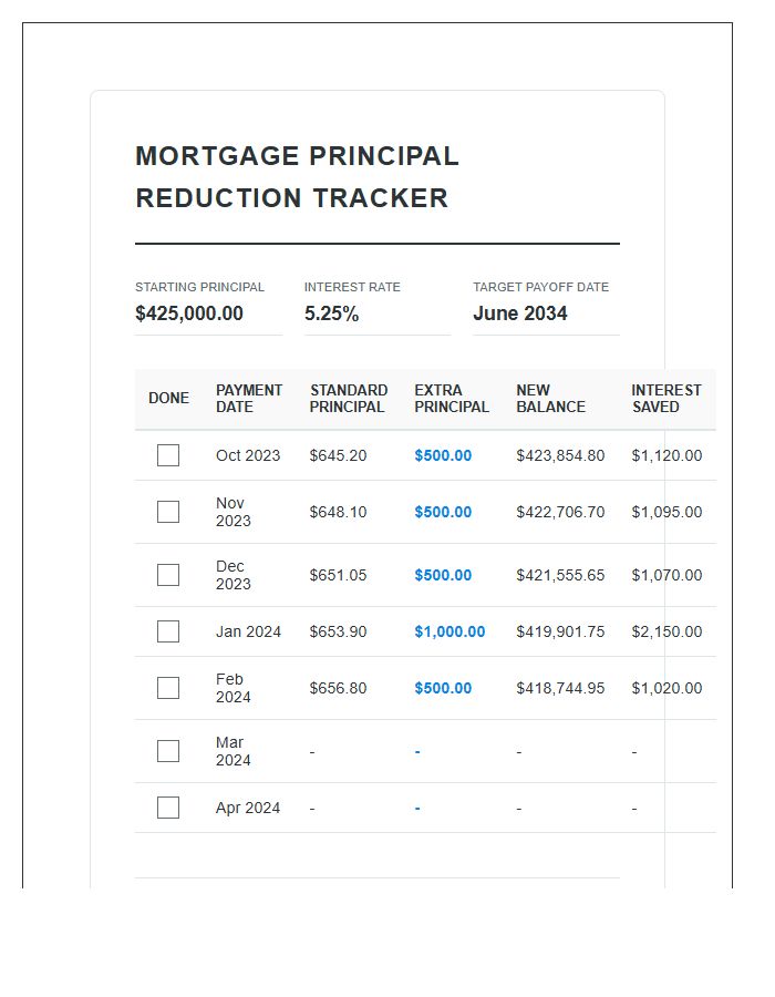 Accelerated Mortgage Principal Reduction Printable Budget Chart