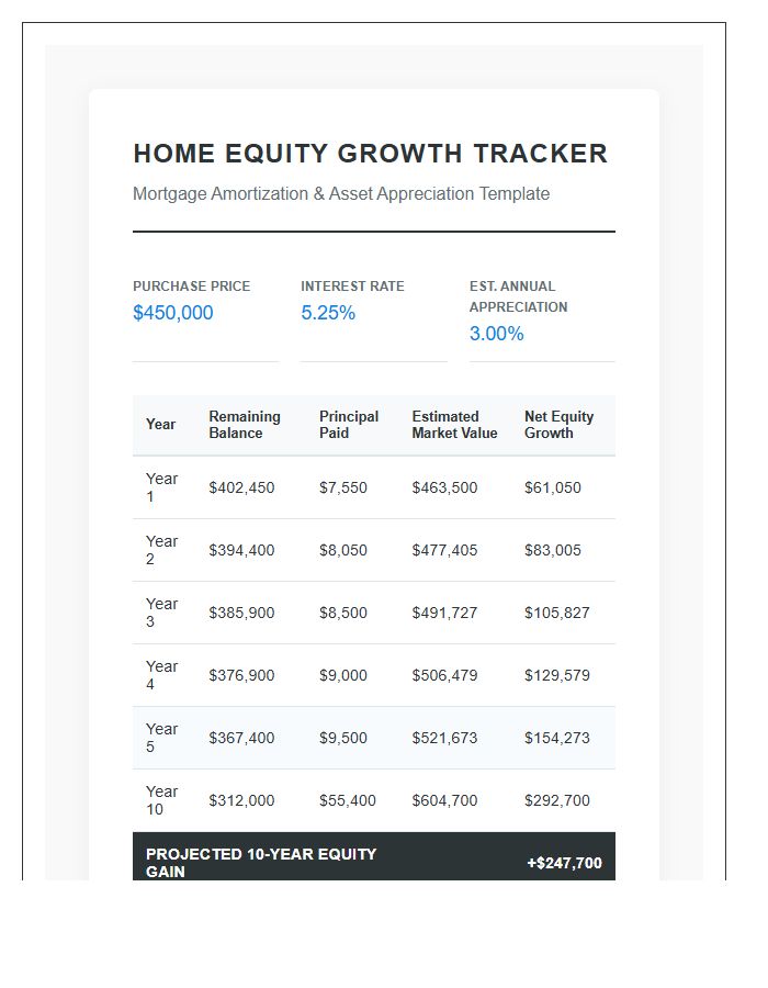 Home Equity Growth Mortgage Printable Budget Chart