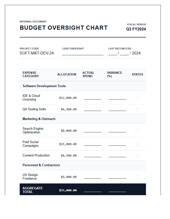 Software Marketing Development Printable Budget Oversight Chart