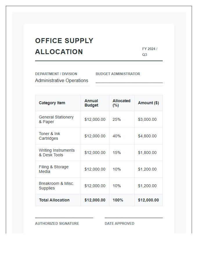 Administrative Office Supply Budget Printable Allocation Chart