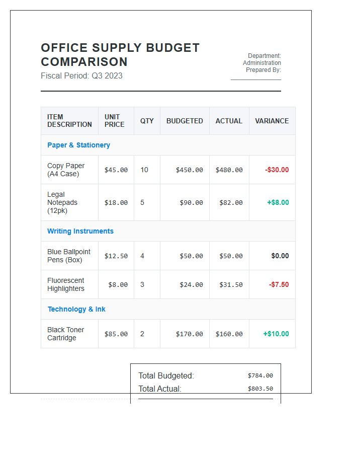 Essential Office Supply Budget Comparison Printable Chart