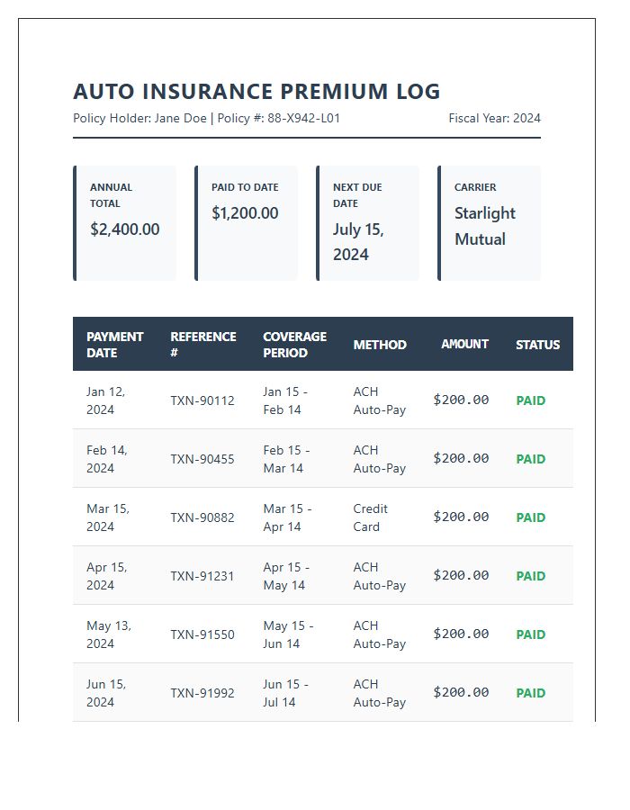 Automobile Insurance Premium Payment Printable Expense Chart
