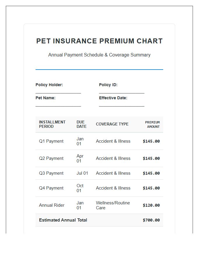 Pet Insurance Premium Payment Printable Cost Chart