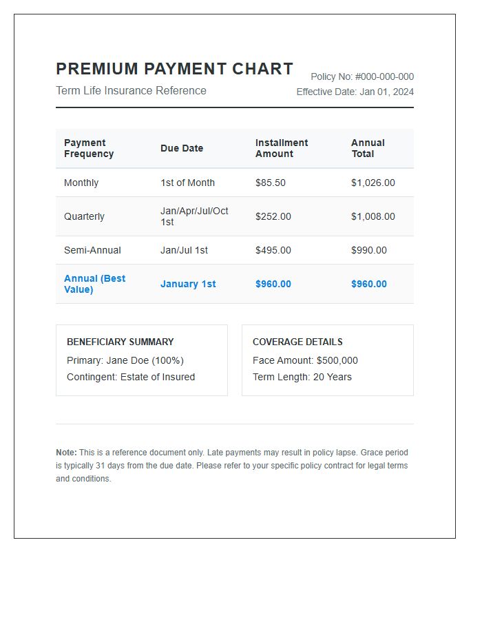 Term Life Insurance Premium Payment Printable Reference Chart