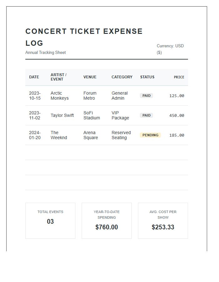Concert Ticket Expense Monitoring Printable Chart