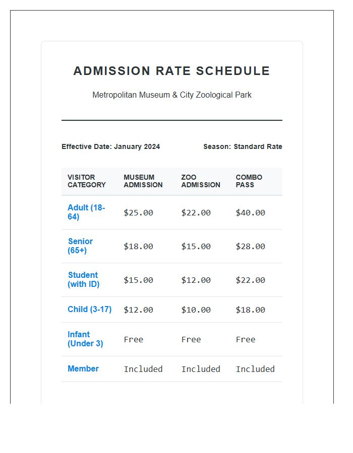 Museum And Zoo Admission Printable Chart