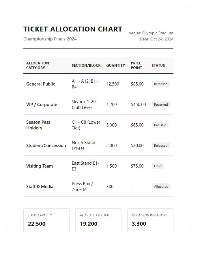 Sporting Event Ticket Allocation Printable Chart