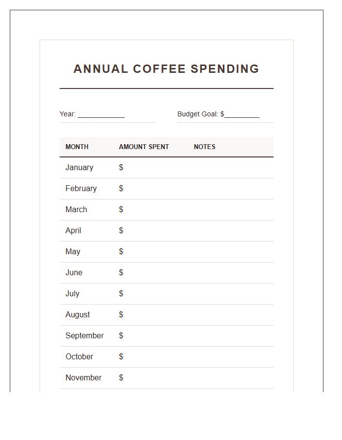 Annual Coffee Spending Printable Budget Chart