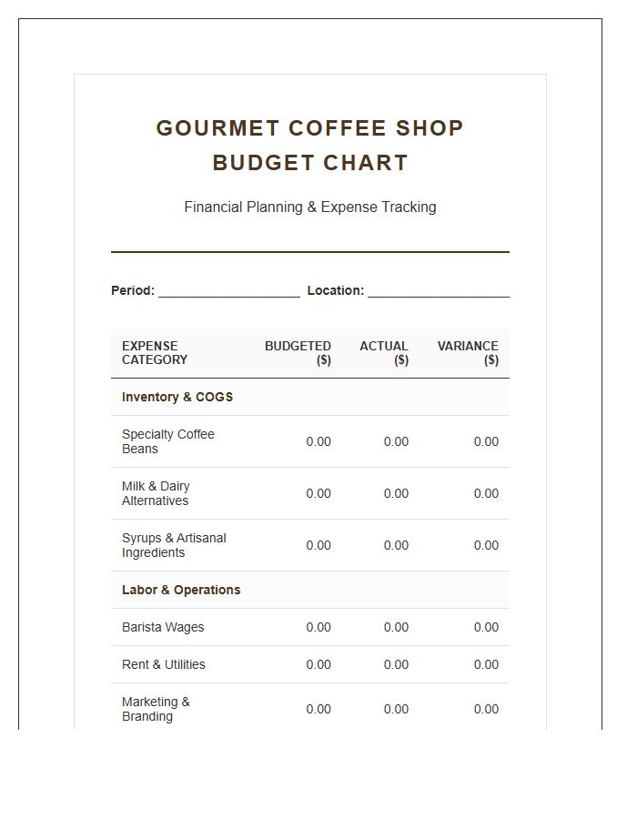 Gourmet Coffee Shop Printable Budget Chart