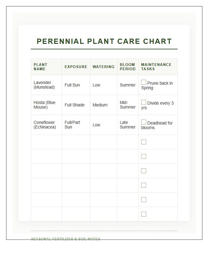 Perennial Plant Care Printable Chart