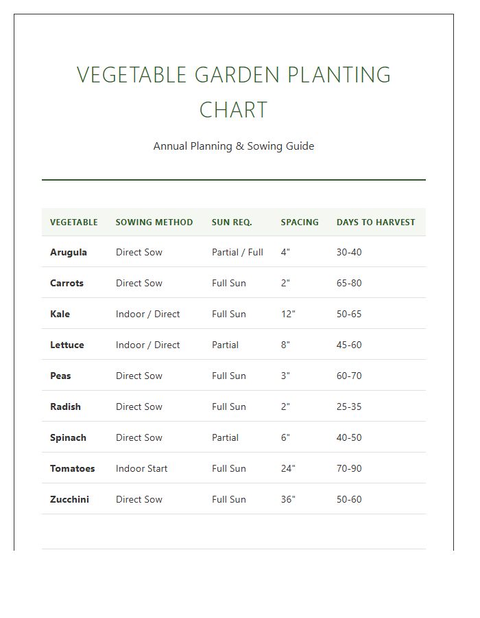 Vegetable Garden Planting Printable Chart