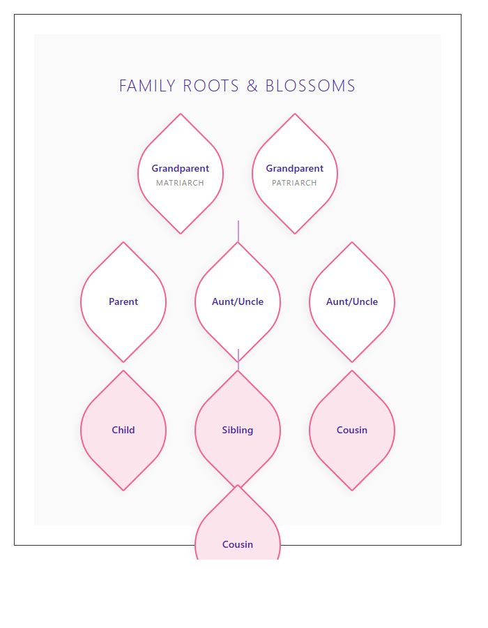 Petal Motif Family Organization Chart Printable