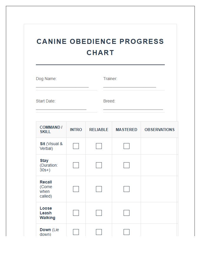 Professional Canine Obedience Training Chart Printable