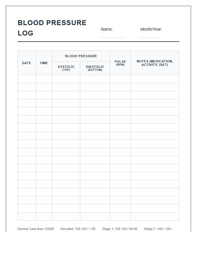 Printable Blood Pressure Log Chart With Pulse Rate