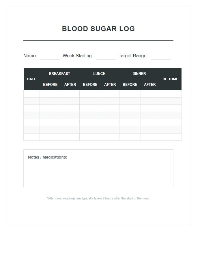 Before And After Meal Printable Blood Sugar Chart