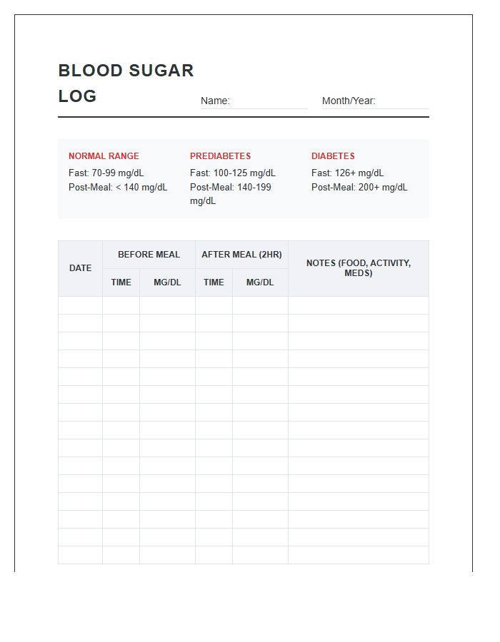 Printable Blood Sugar Range And Log Chart