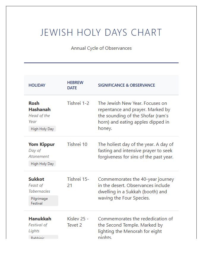 Printable Jewish Holy Days Chart