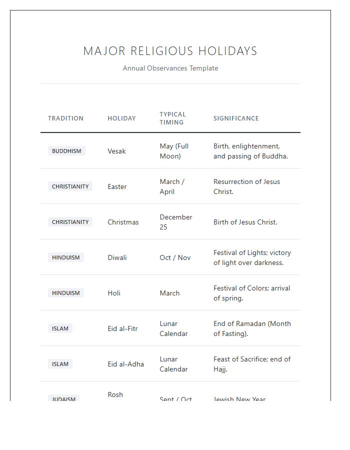 Printable Major Religious Holidays Chart