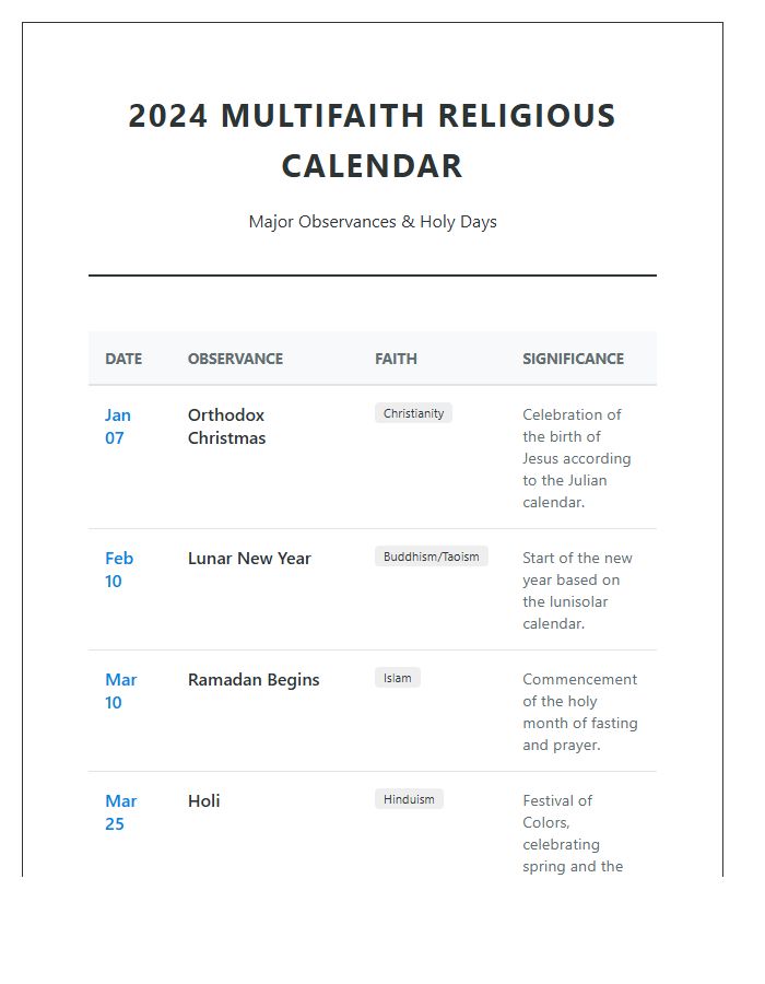 Printable Multifaith Religious Calendar Chart