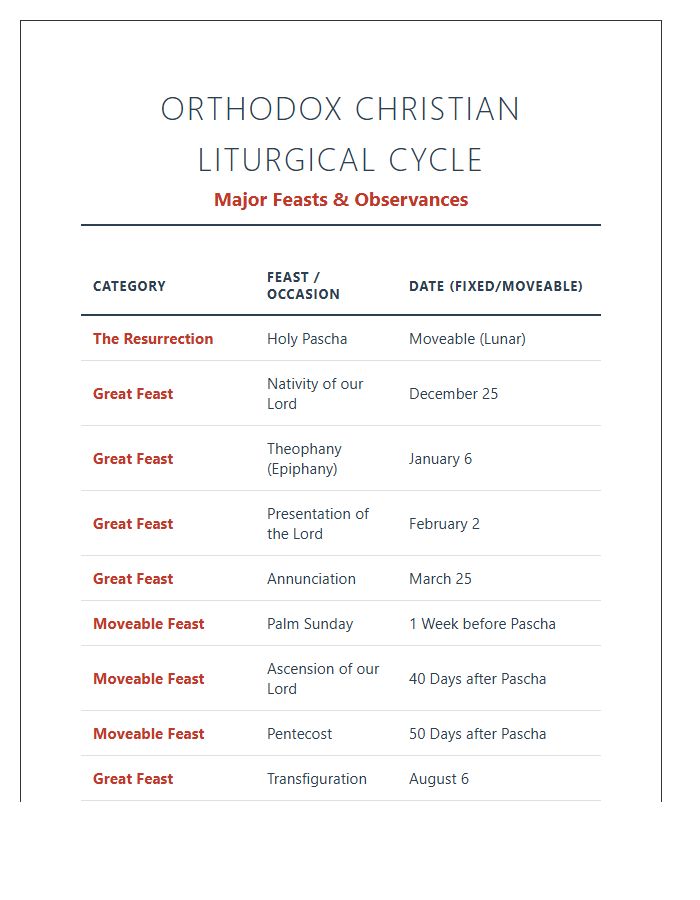 Printable Orthodox Christian Holiday Chart