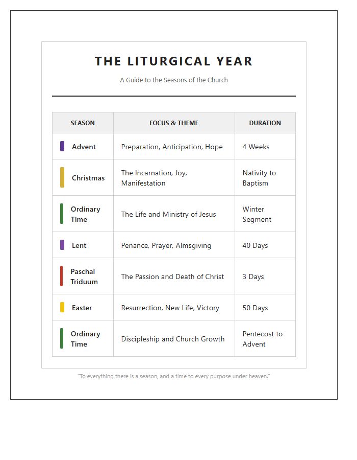 Printable Religious Liturgical Year Chart