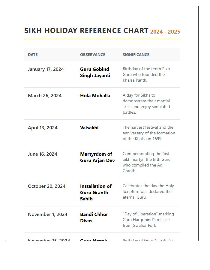 Printable Sikh Holiday Reference Chart