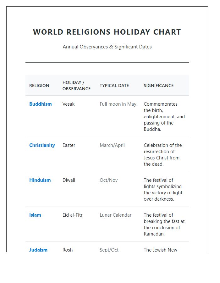 Printable World Religions Holiday Chart