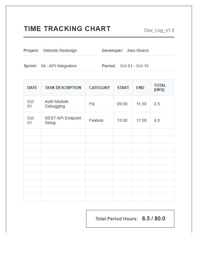 Printable Software Development Project Time Tracking Chart