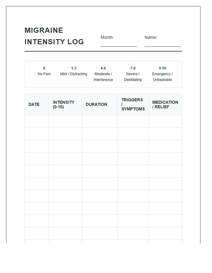 Chronic Migraine Pain Intensity Printable Chart