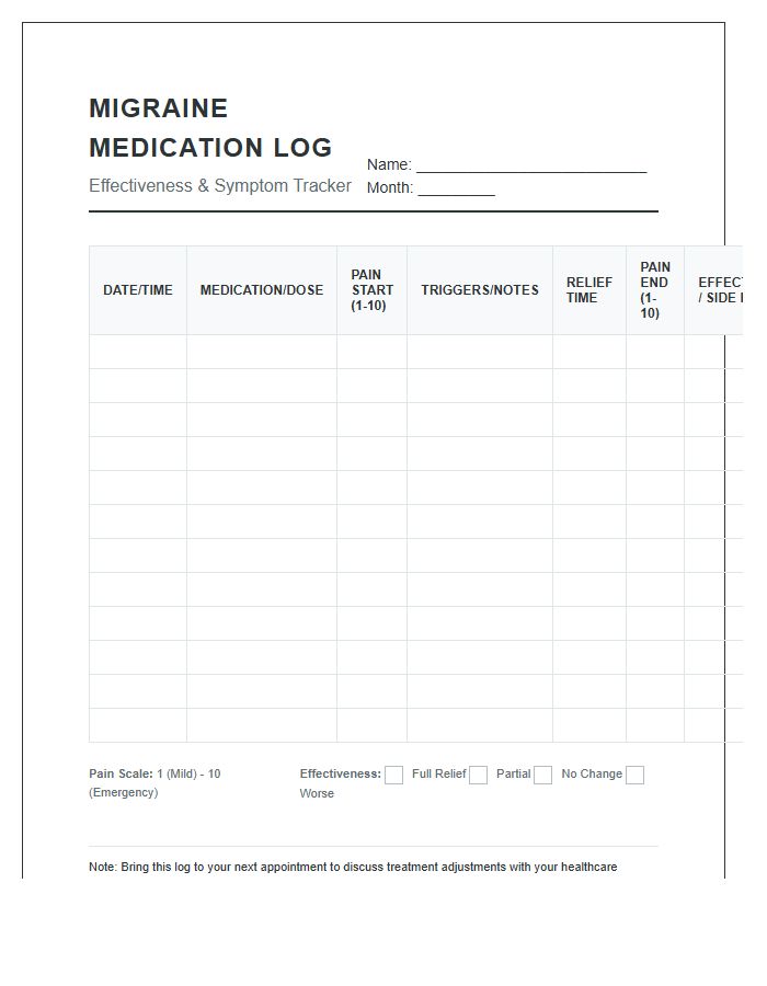 Medication Effectiveness Printable Migraine Log Chart
