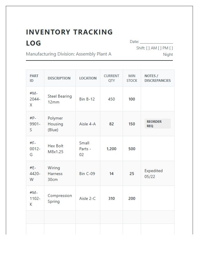 Manufacturing Parts Inventory Tracking Printable Chart