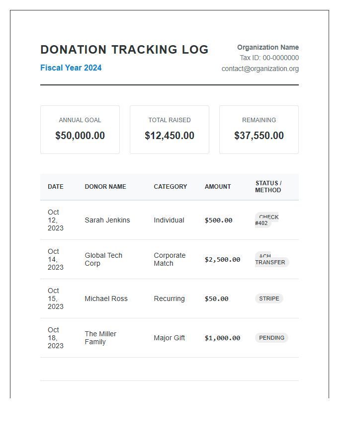 Nonprofit Organization Donation Tracking Printable Chart