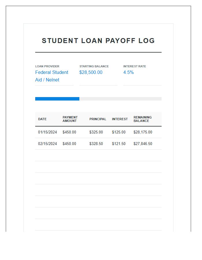Student Loan Debt Payoff Log Chart Printable