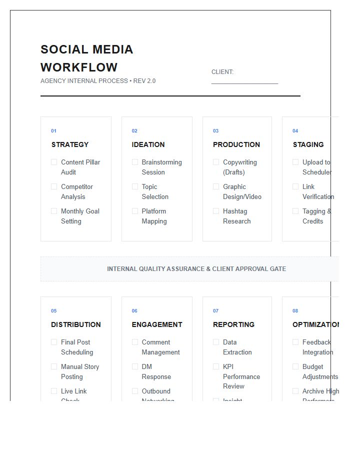 Agency Social Media Workflow Printable Chart