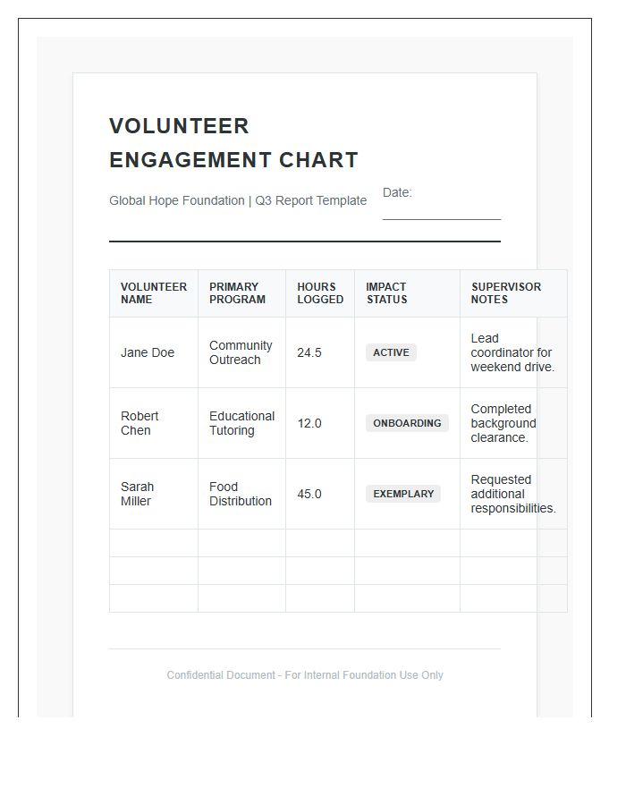 Charity Foundation Volunteer Engagement Printable Chart