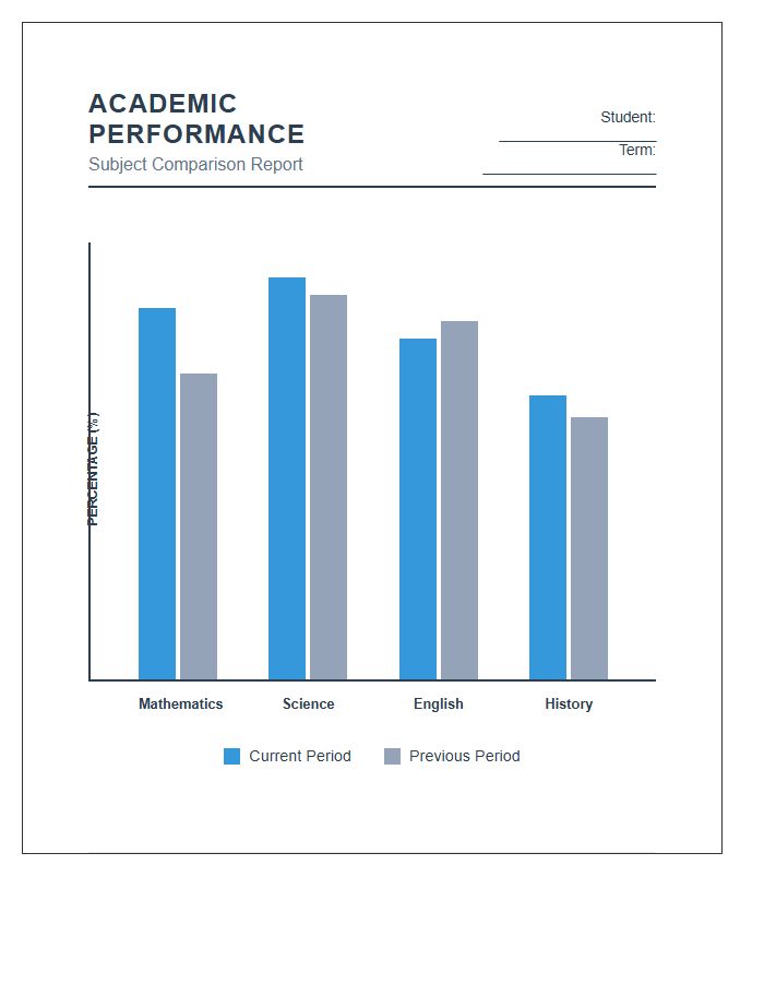 Academic Performance Printable Bar Graph Comparison Chart